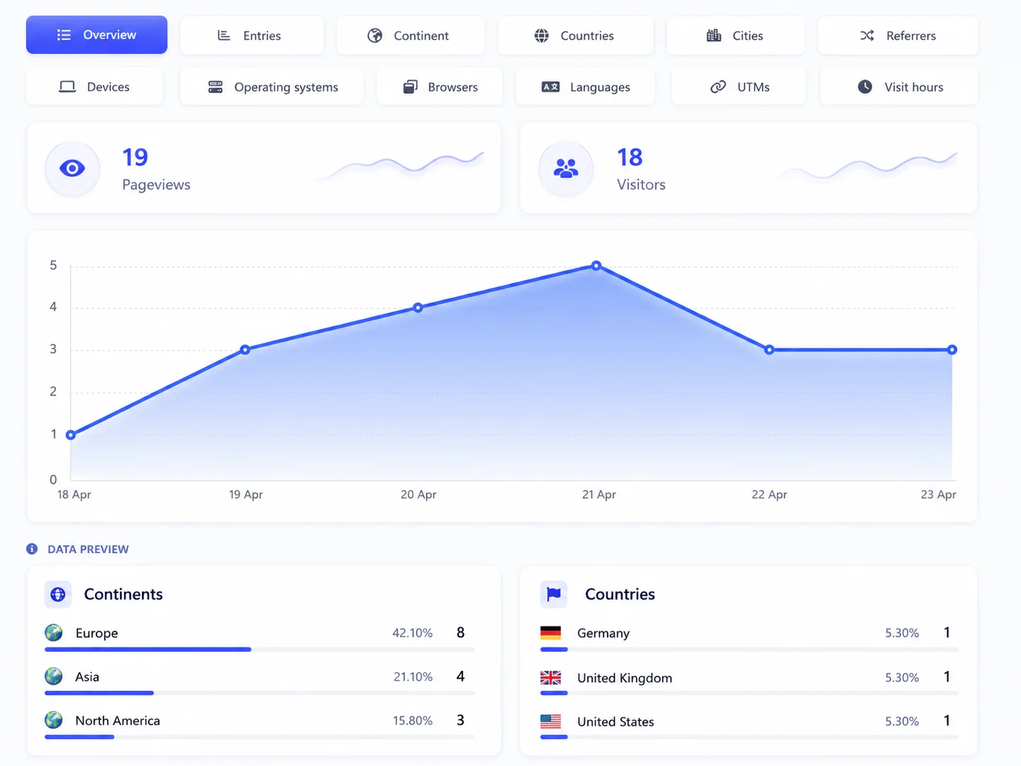 Screenshot of the app links analytics system page